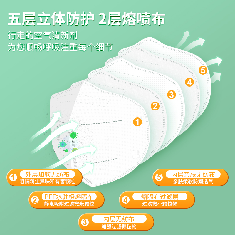 N95醫(yī)用防護(hù)口罩多久更換一次？